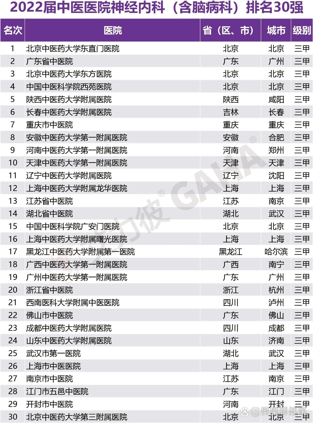 中医哪个省比较厉害-第1张图片