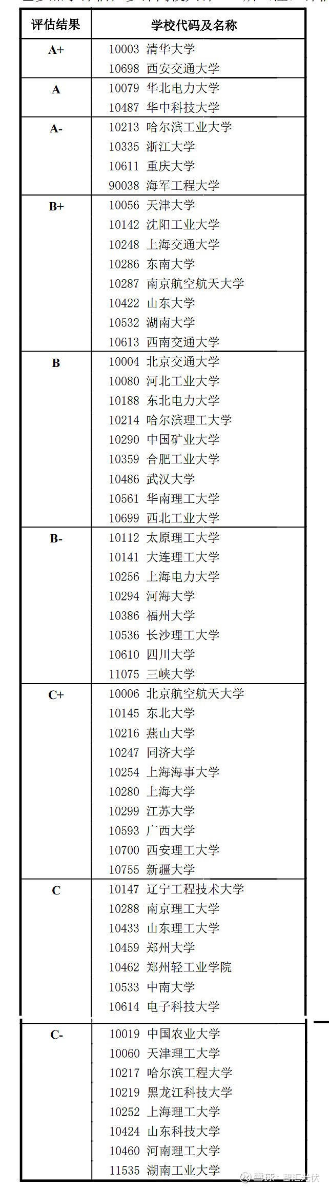 全国电力专科学校排名一览表-第1张图片