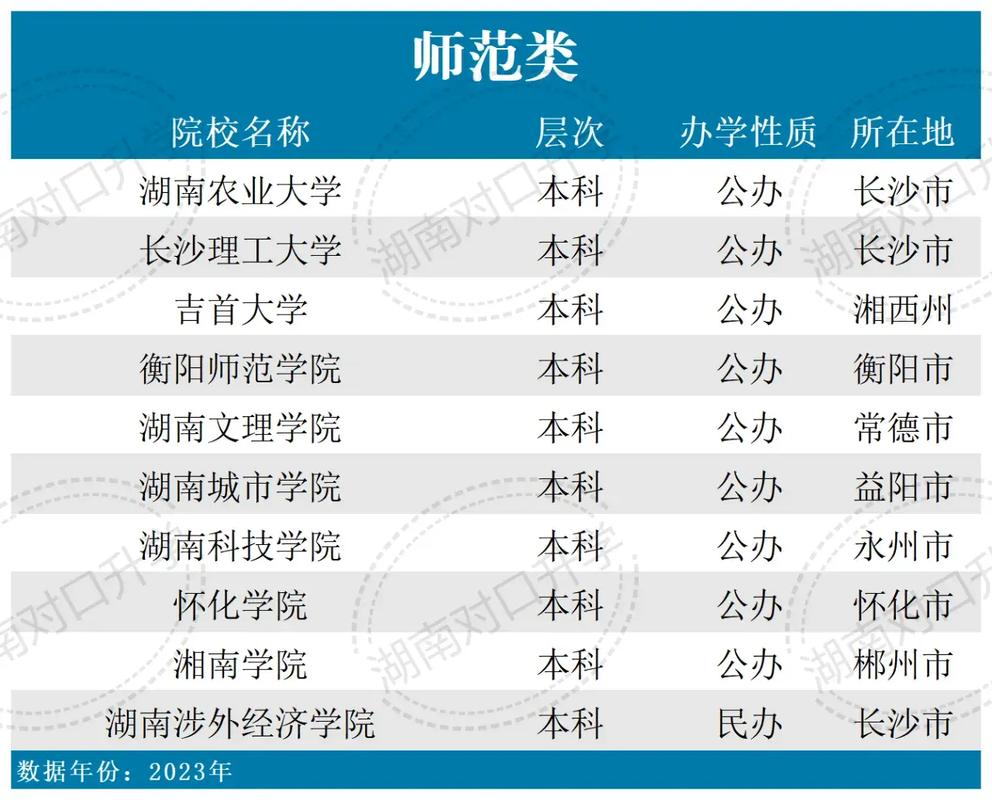 湖南对口升学可以考哪些本科大学-第1张图片