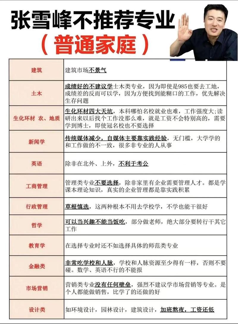 张雪峰谈微电子专业-第1张图片