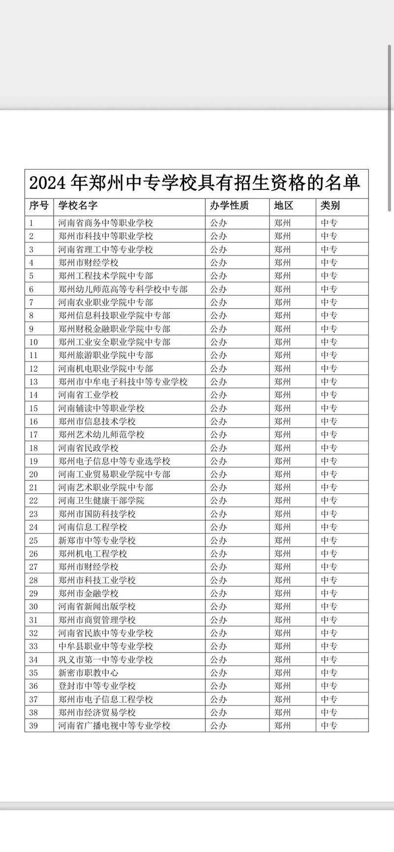郑州仲景国医中专是公办还是民办-第1张图片