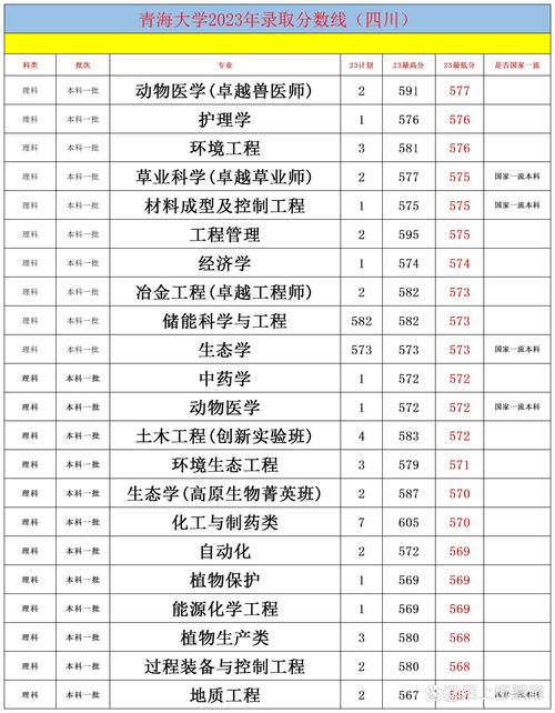 24年青海大学成考录取分数线-第1张图片