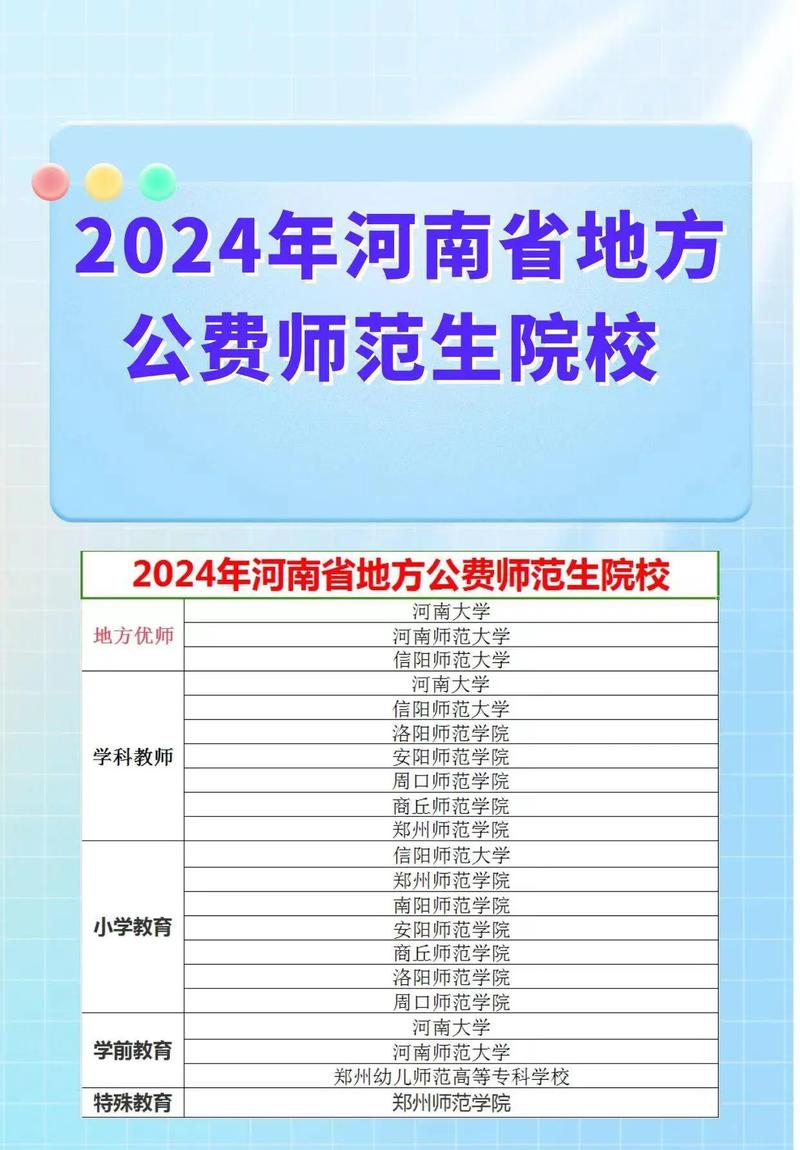 地方公费师范生报考条件及要求-第1张图片