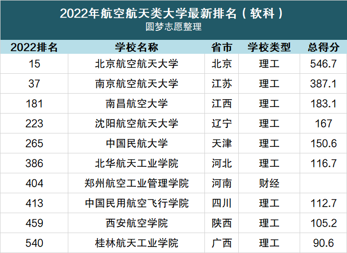中国航空大学是985还是211-第1张图片