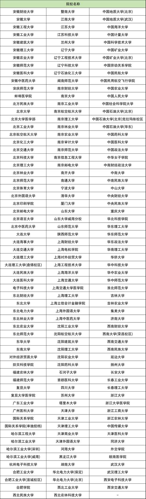2025高校专项计划有哪些学校-第1张图片