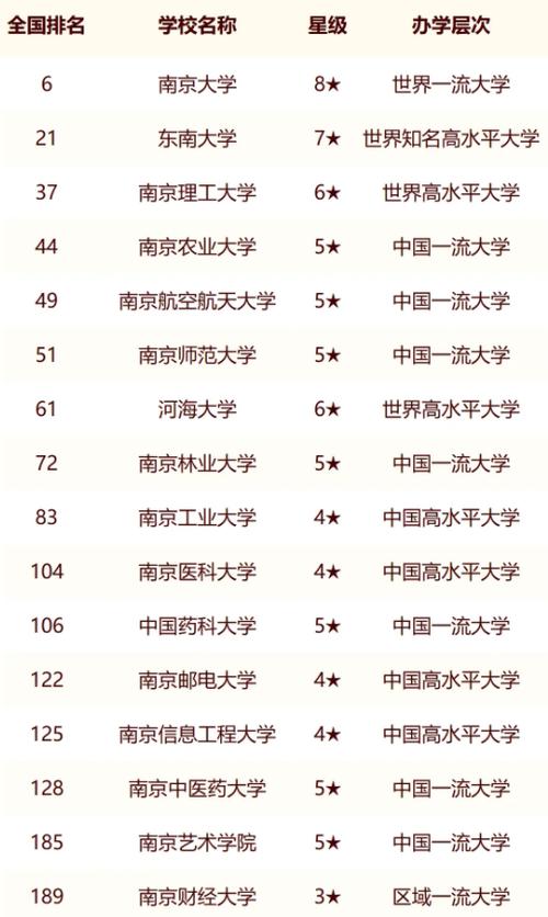 南京211大学有哪几所大学-第1张图片