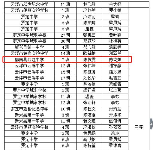 2024年郁南西江中学本科率-第1张图片