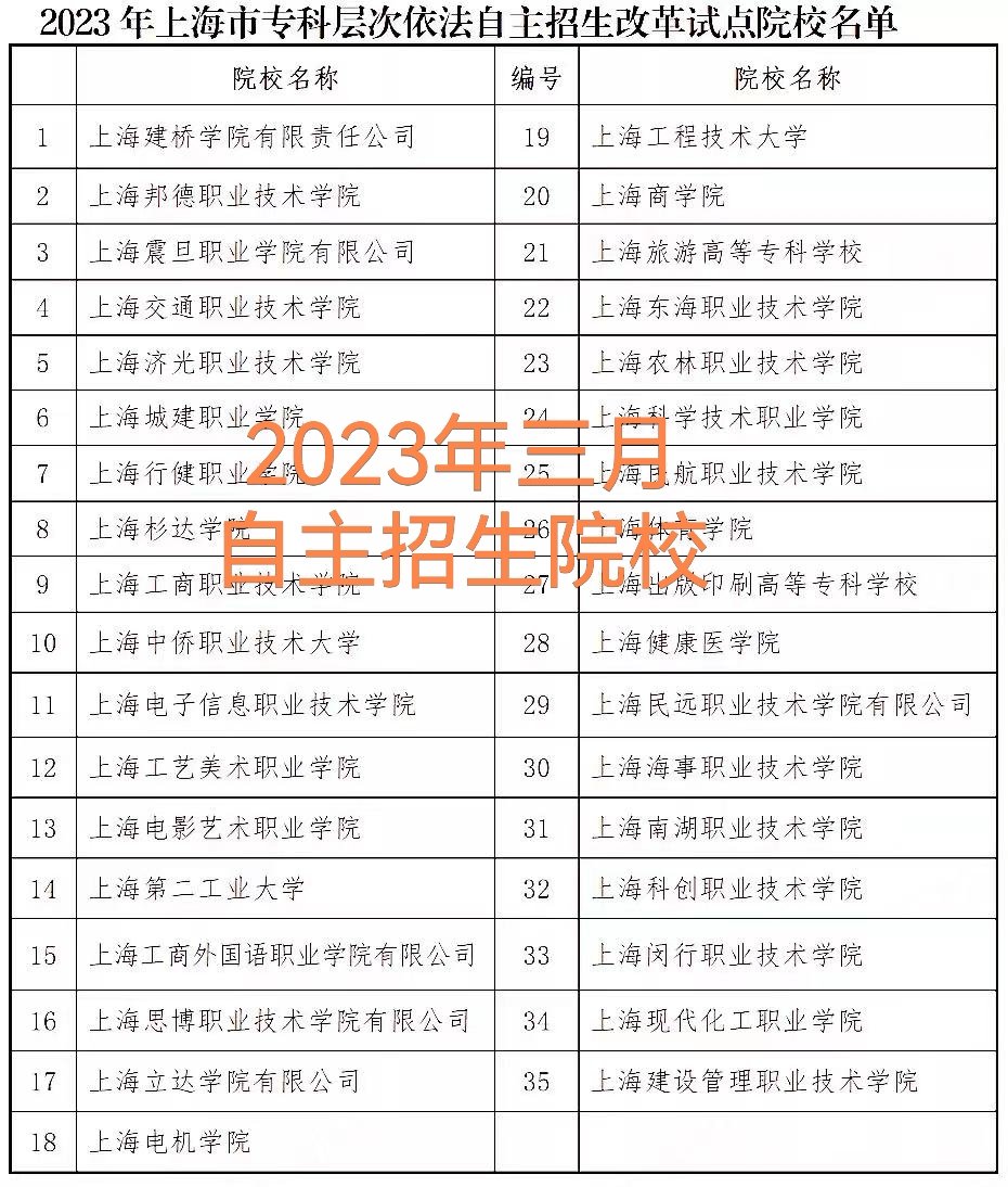 2025上海大专自主招生学校-第1张图片
