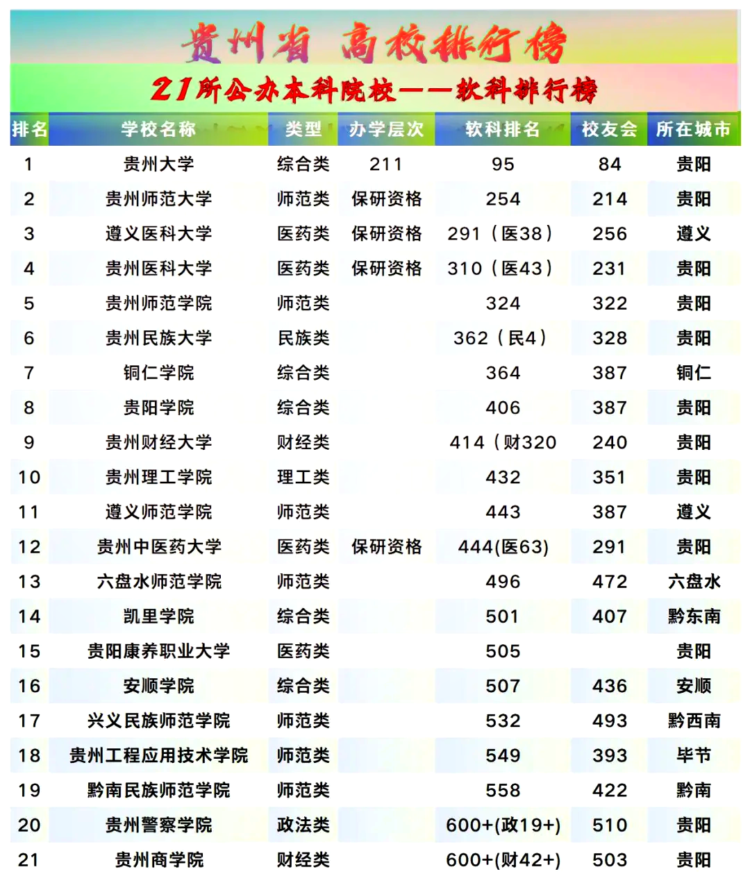遵义医学院和贵阳医学院哪个好-第1张图片