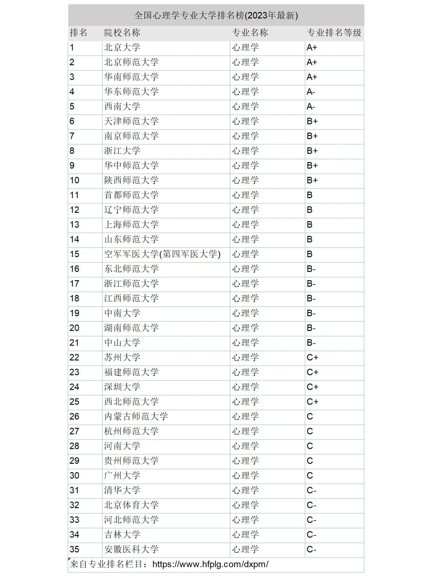 心理健康教育研究生院校排名-第1张图片