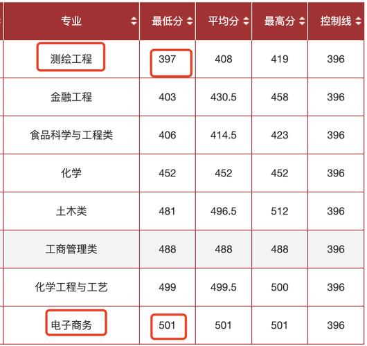 合肥工业大学录取分数线2024-第1张图片