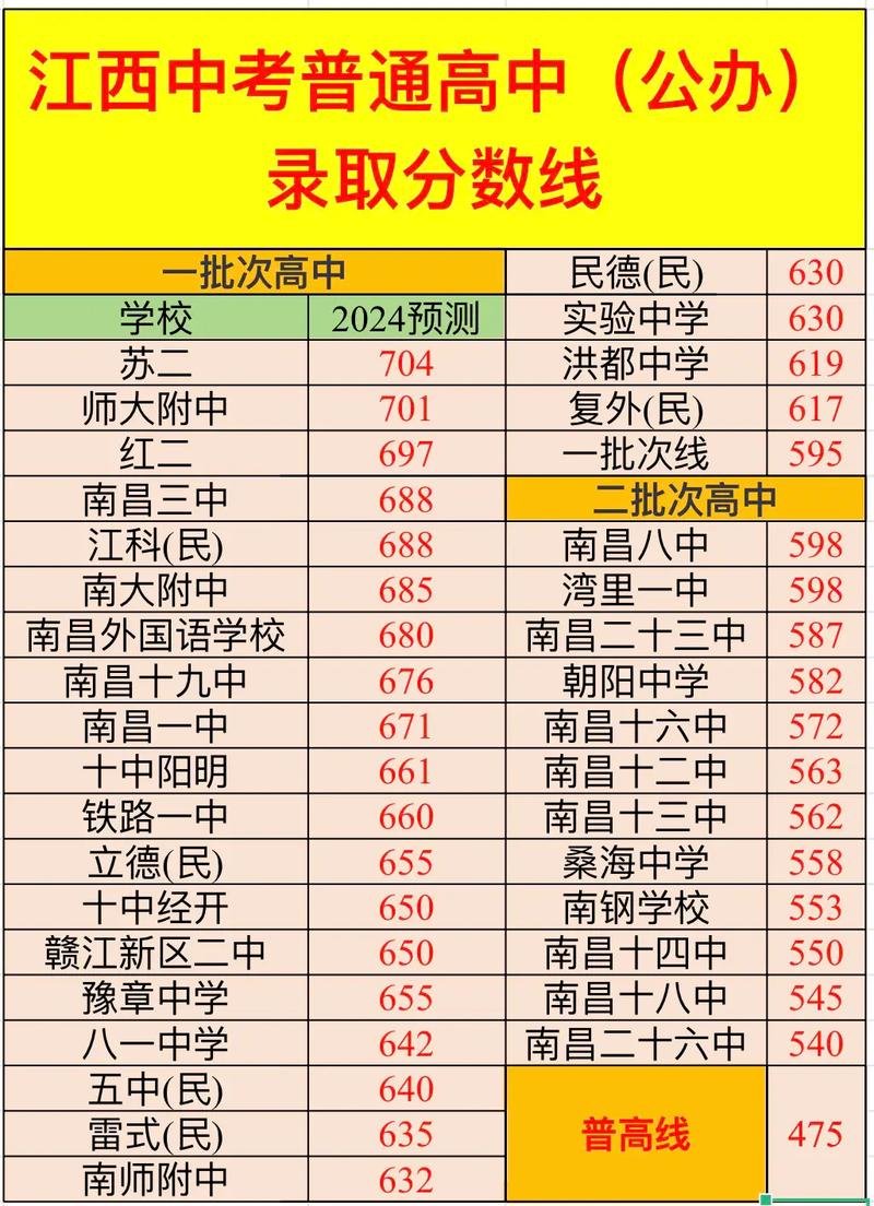 中考200分以下能上什么学校-第1张图片