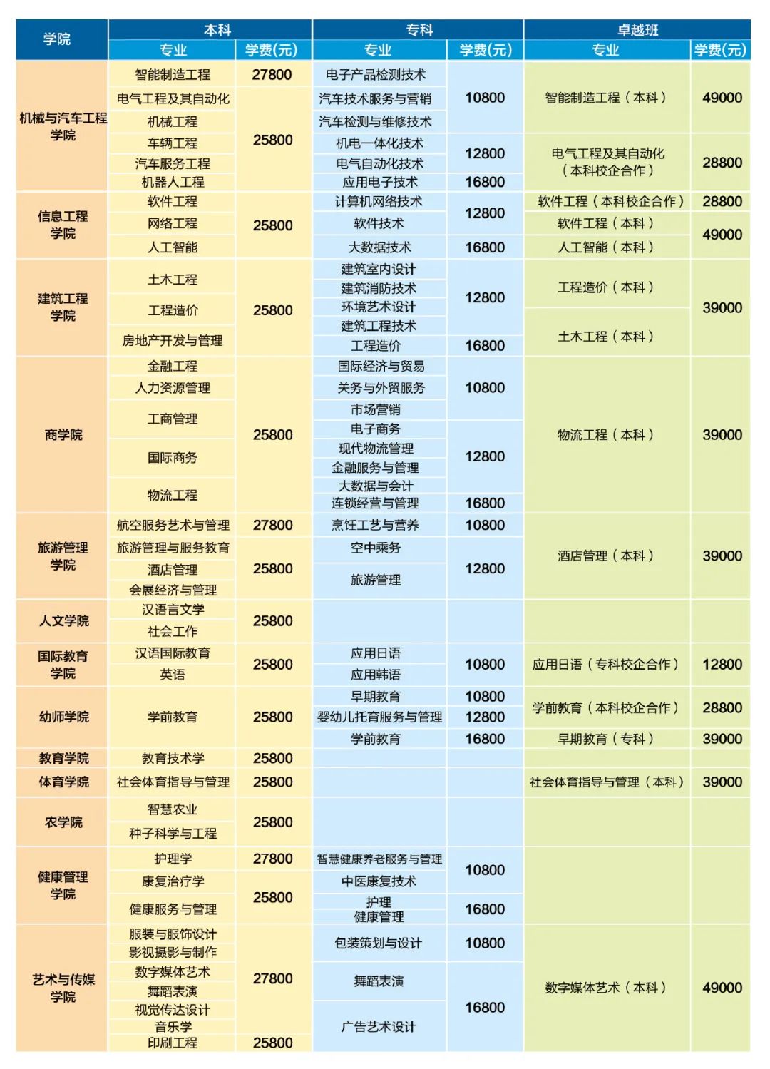 青岛恒星科技学院是专科还是本科-第1张图片