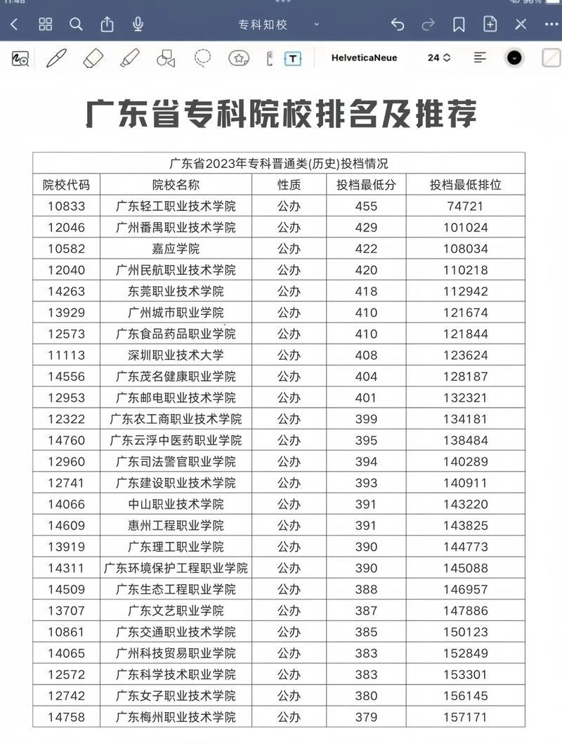 广东专科公办学校排名及分数线-第1张图片