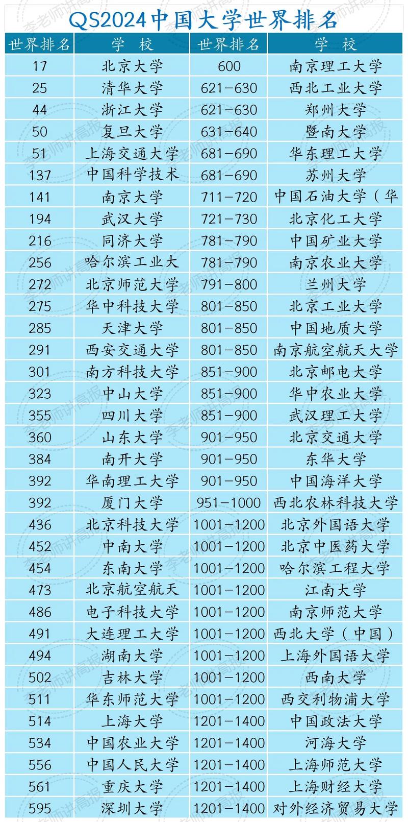 2024年中国大学排行榜前100名-第1张图片