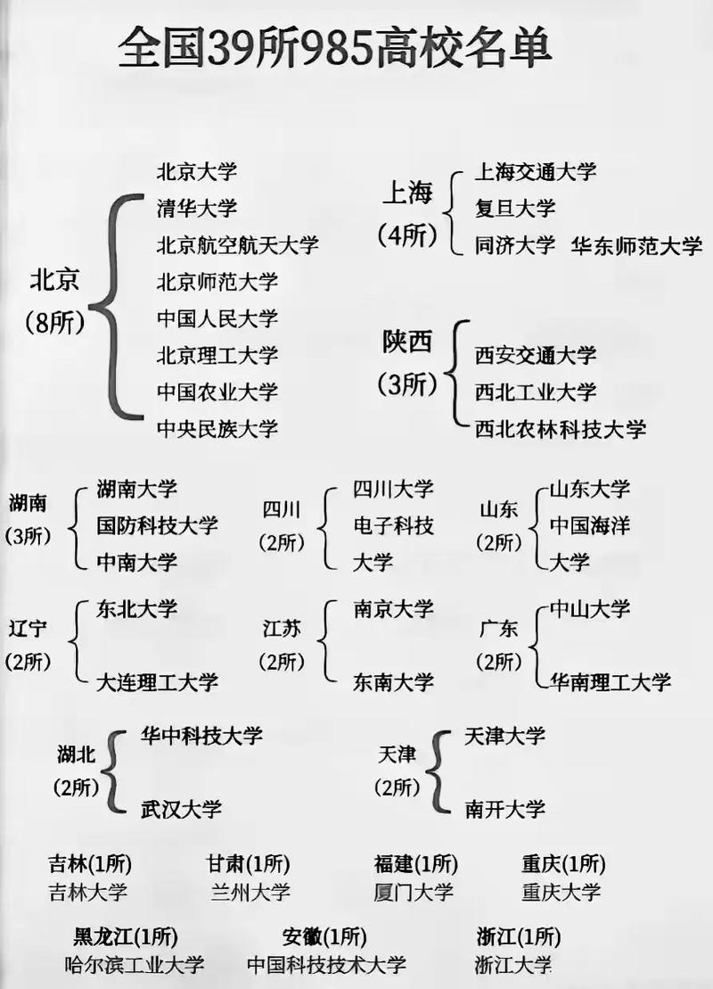 985大学排名名单 39所完整版-第1张图片