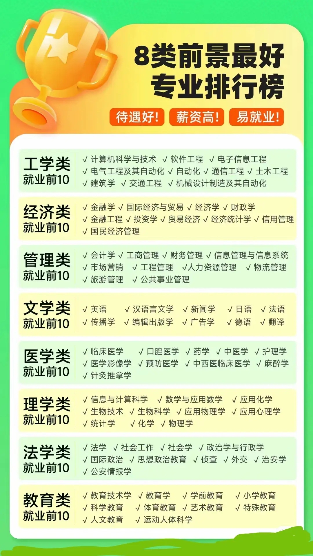 以理学及人文社科类专业为优势的专科-第1张图片