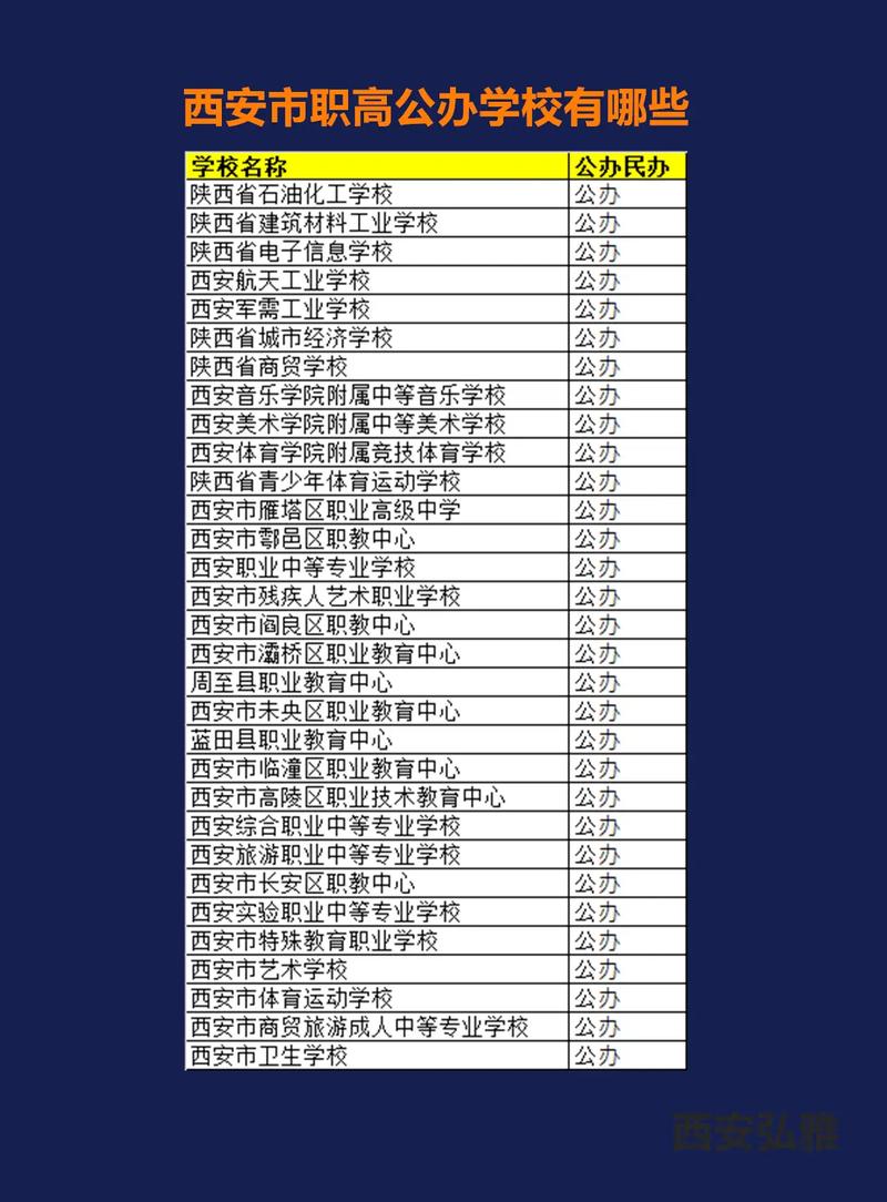西安公办职高前十名学校排名-第1张图片