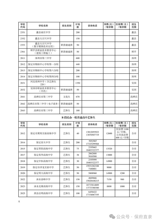 石家庄市保定中恒高级中学的招生情况-第1张图片