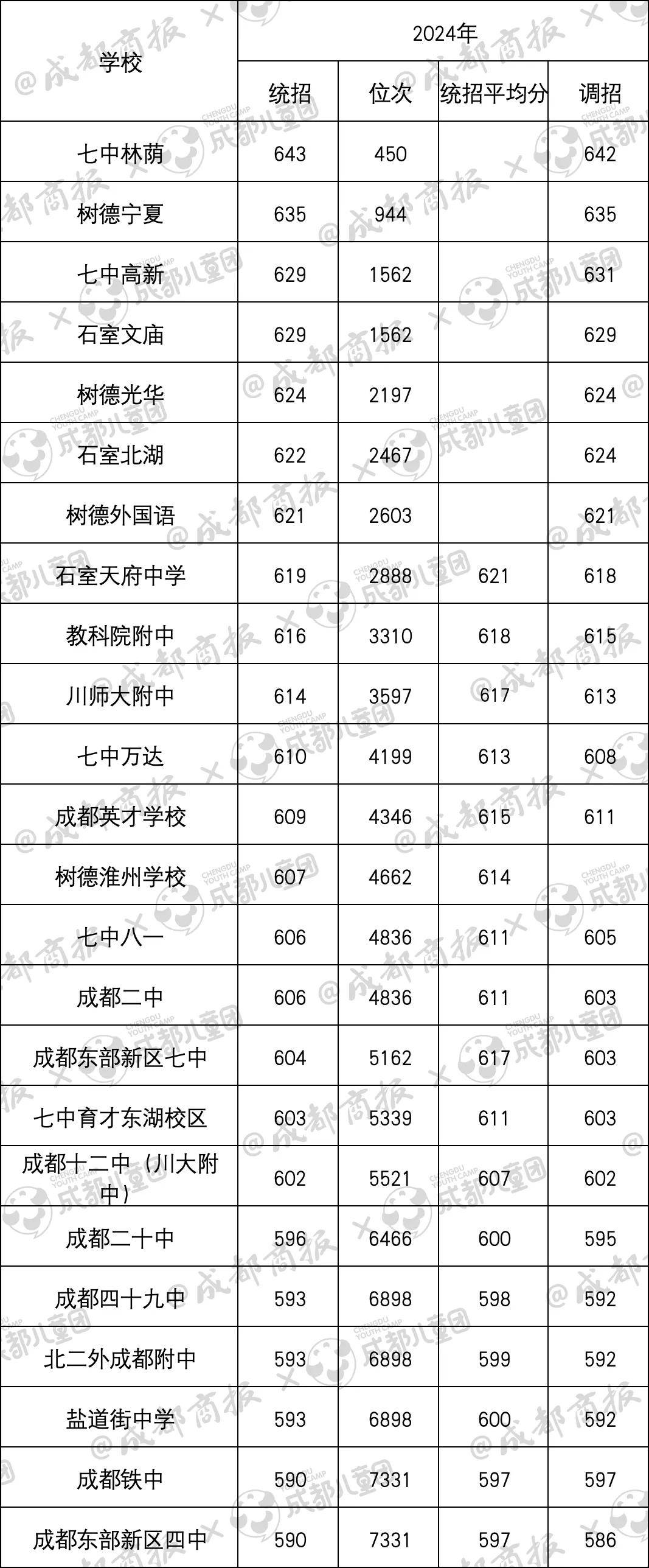 3+4学校有哪些是正规的学校-第1张图片