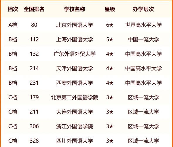 全国外国语大学排名及分数线-第1张图片