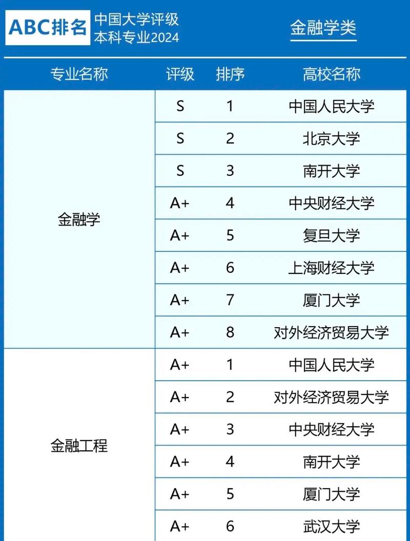 二本最好的金融大学-第1张图片