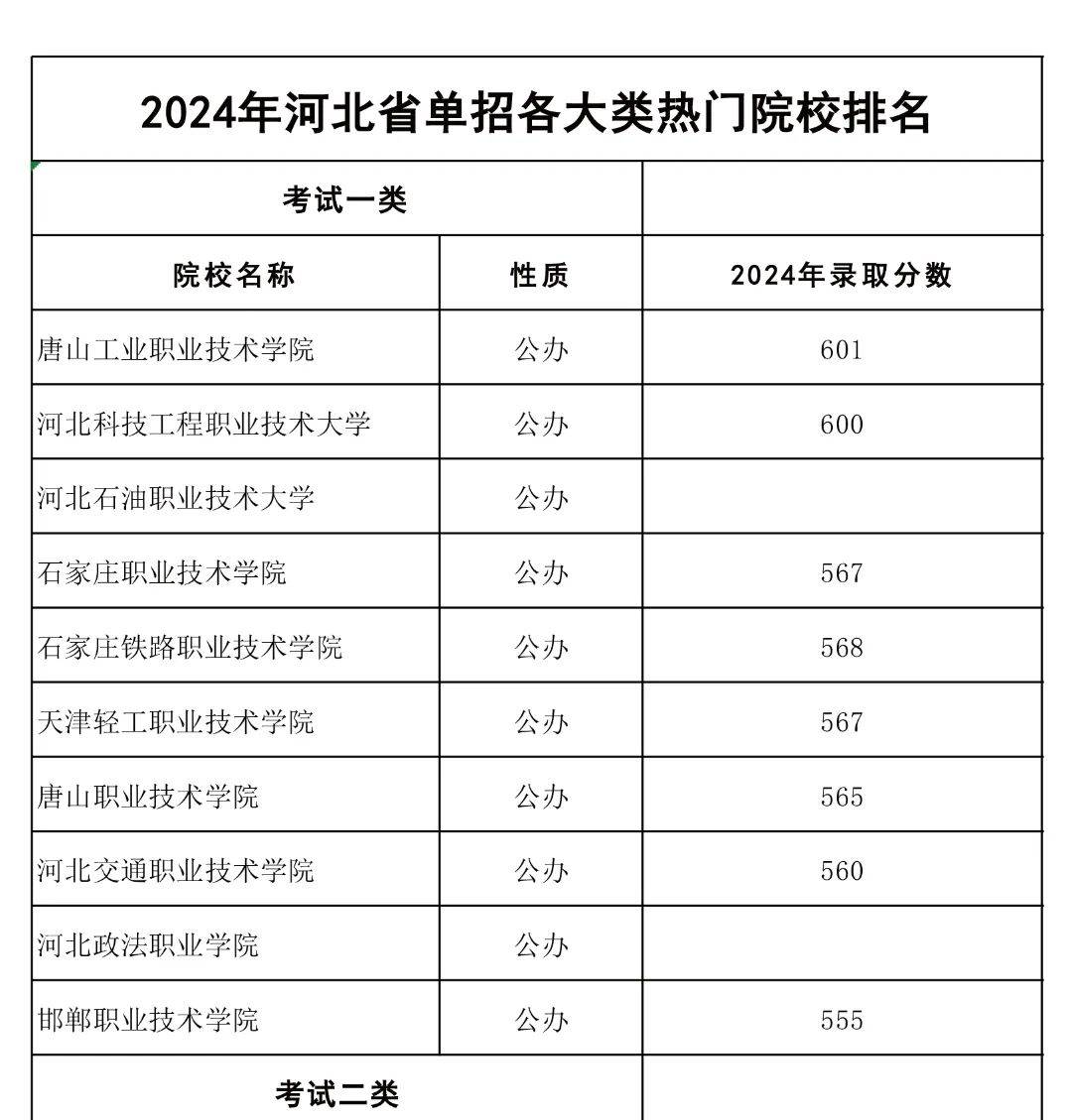 河北单招十大类及学校-第1张图片