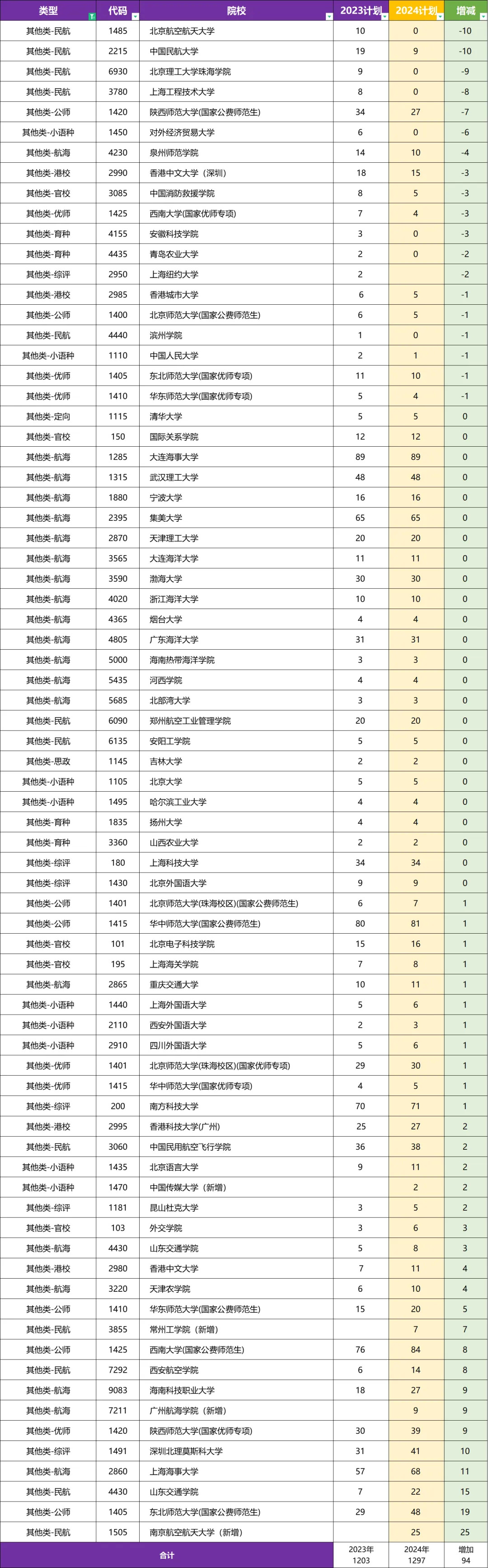 二本提前批最佳大学名单河南-第1张图片