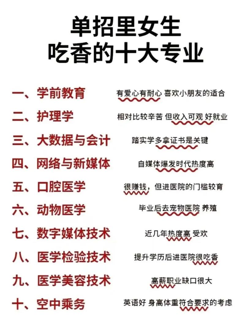 麻醉学最吃香的三个专业-第1张图片