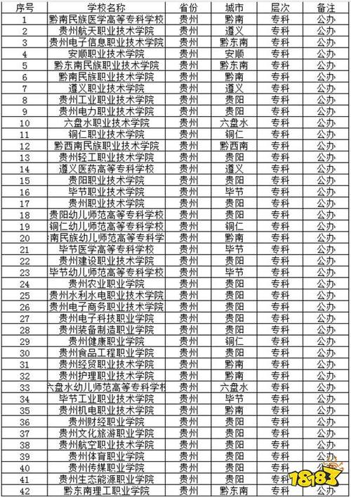 贵州省最好的大专学校公办的学校-第1张图片