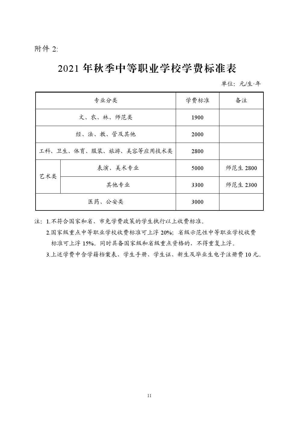 公办职业学校学费一年大约多少钱-第1张图片