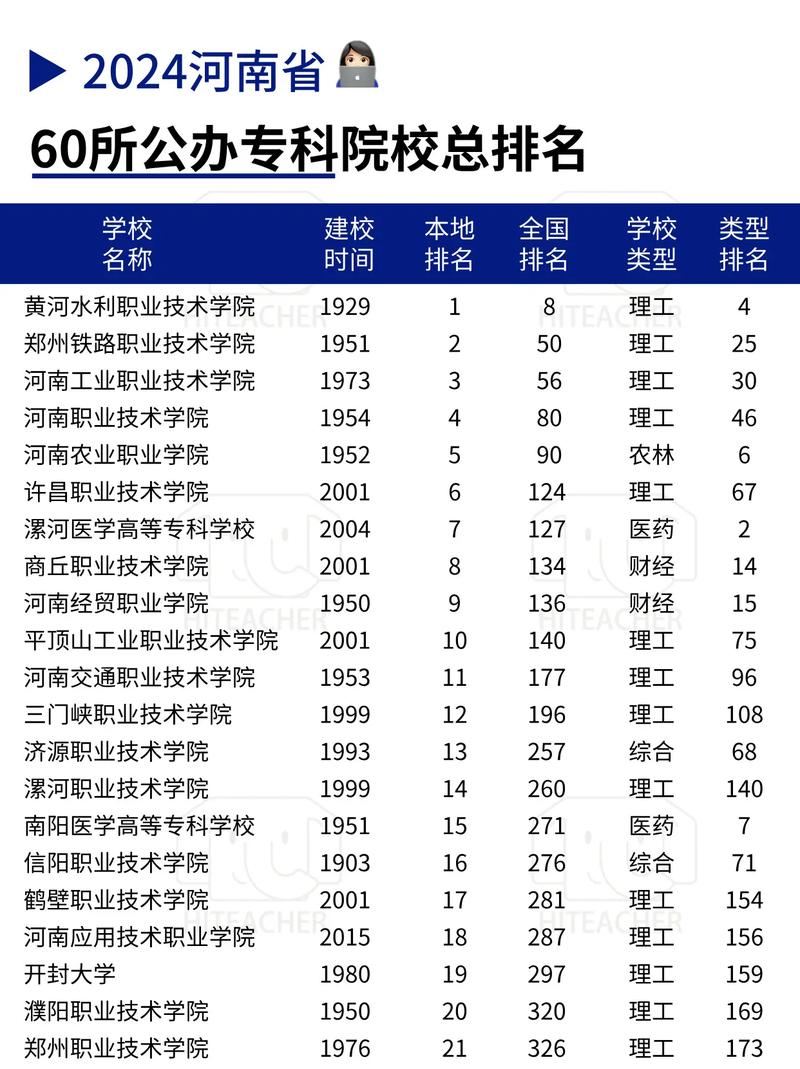 2024河南专升本院校及专业-第1张图片