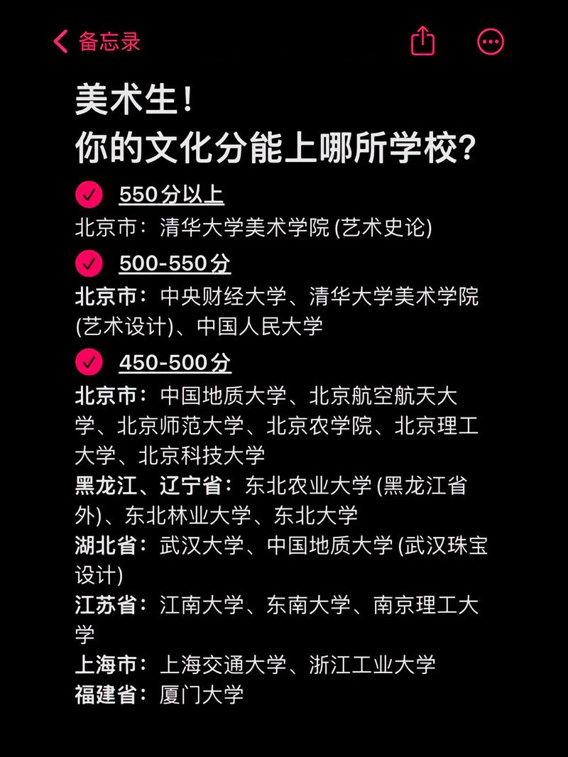 美术生文化300分能上啥学校-第1张图片