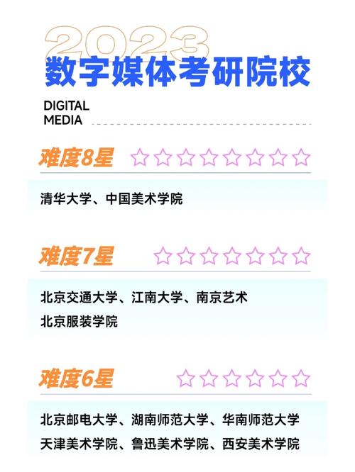 数字媒体技术专业考研有哪些学校-第1张图片