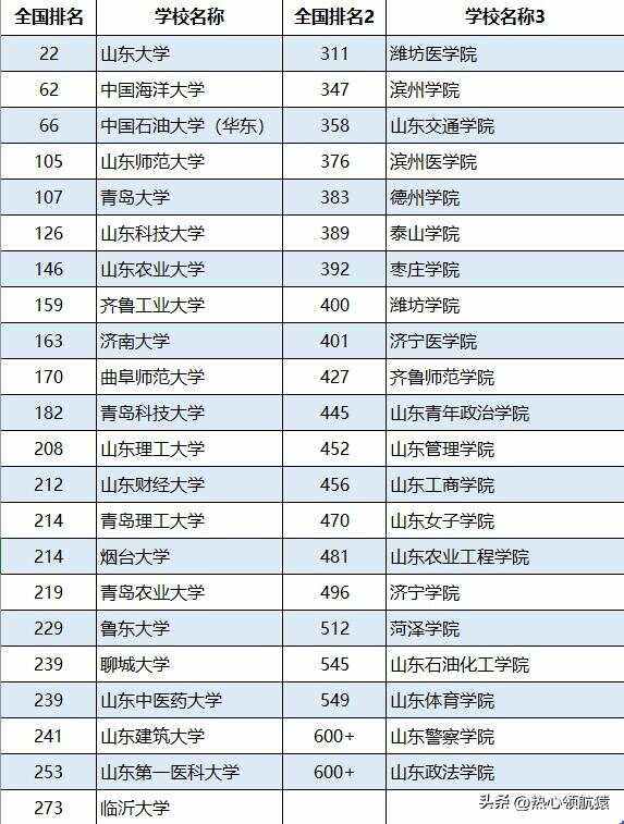 山东二本师范类比较好的大学-第1张图片